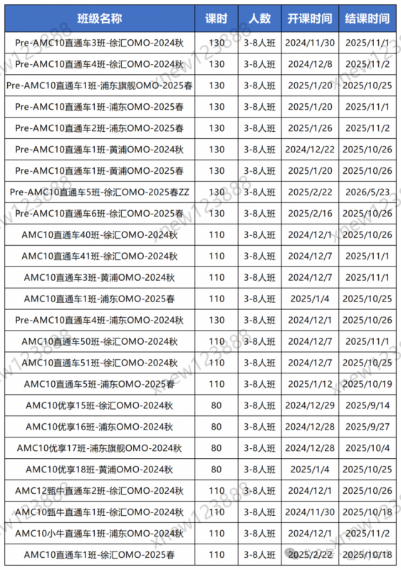AMC10竞赛