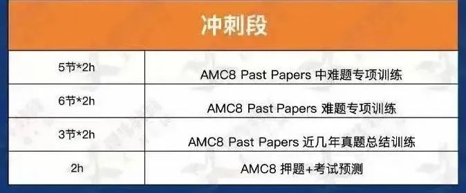 AMC8竞赛