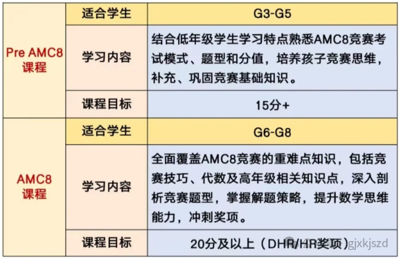 amc8竞赛