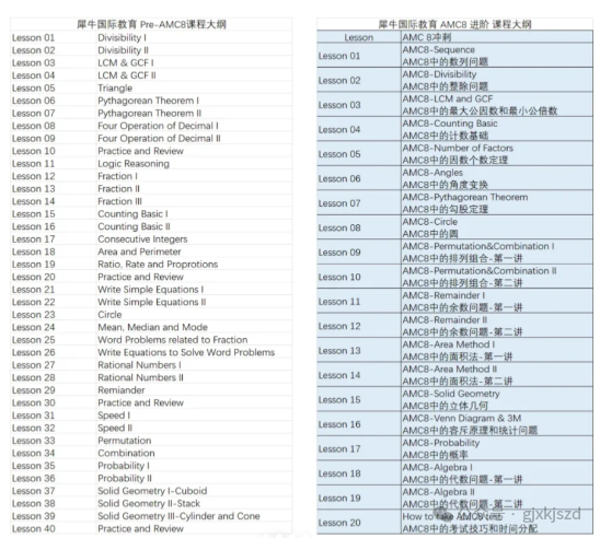 AMC8竞赛