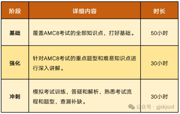 AMC8竞赛