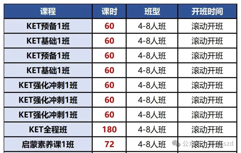 KET考试