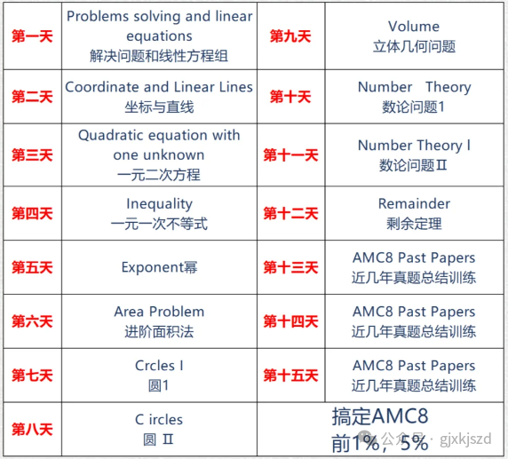 AMC8竞赛