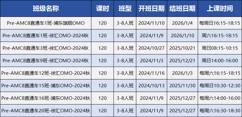 AMC8