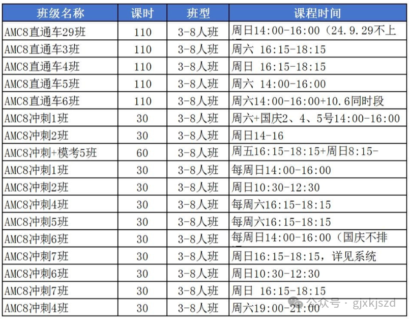 AMC8竞赛