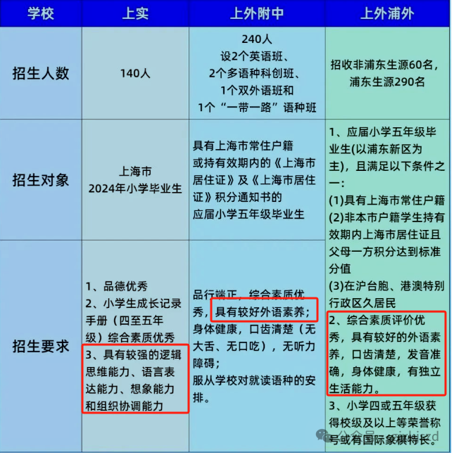 上海三公