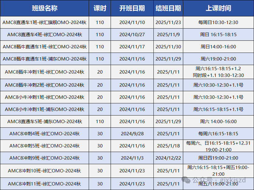 AMC8竞赛
