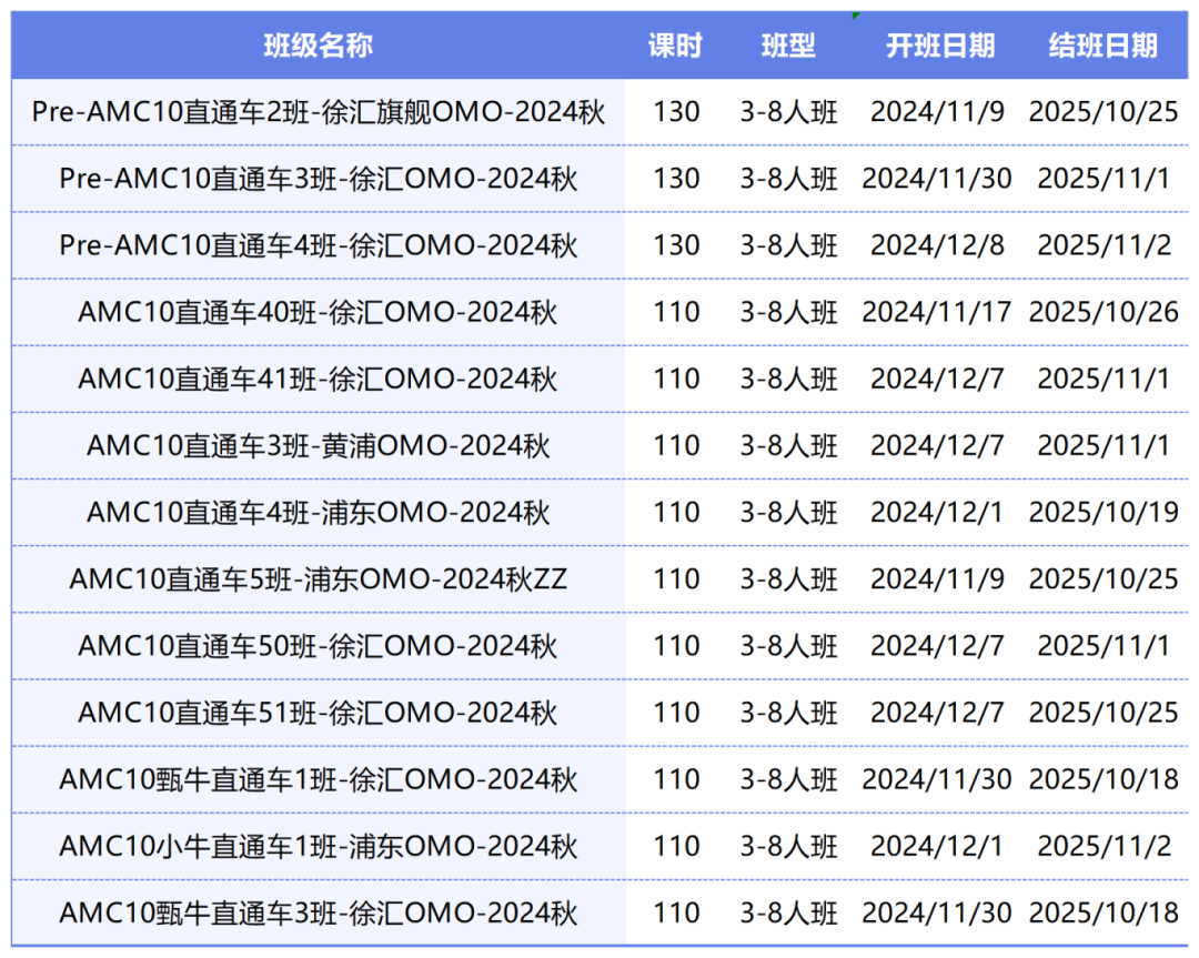 AMC10