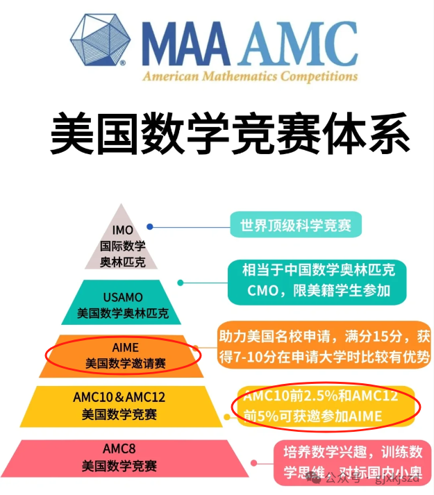 AMC10