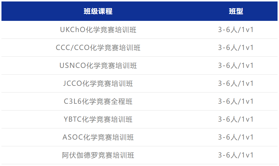 CCC