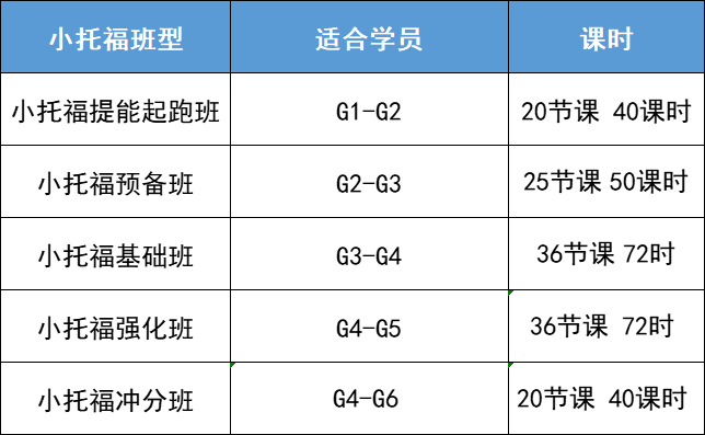 上海三公