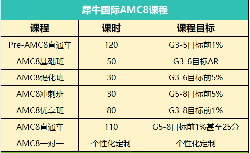 AMC8数学竞赛