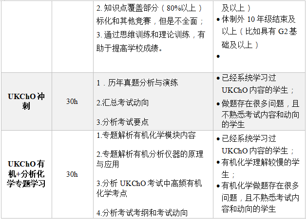UKChO
