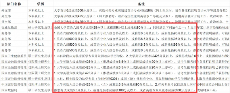 雅思