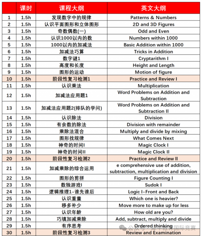 袋鼠数学竞赛