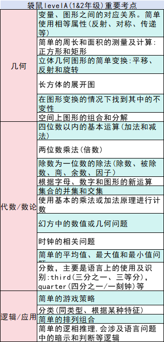 袋鼠数学竞赛