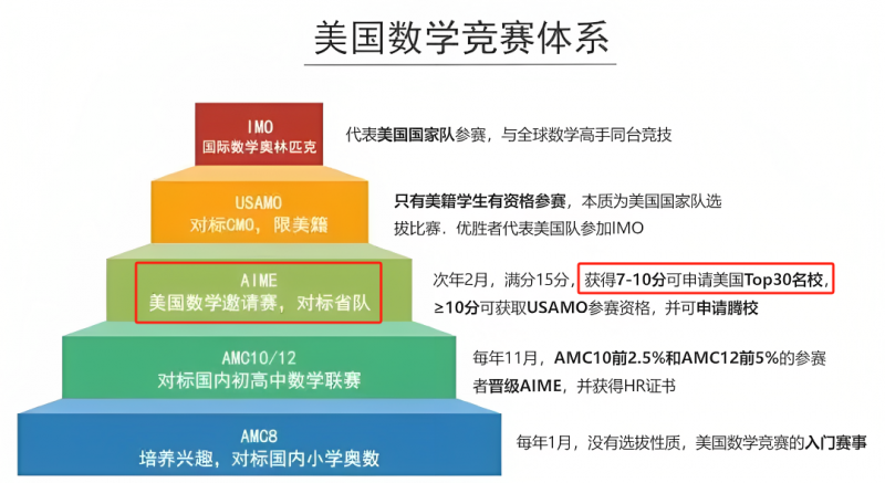 AMC10