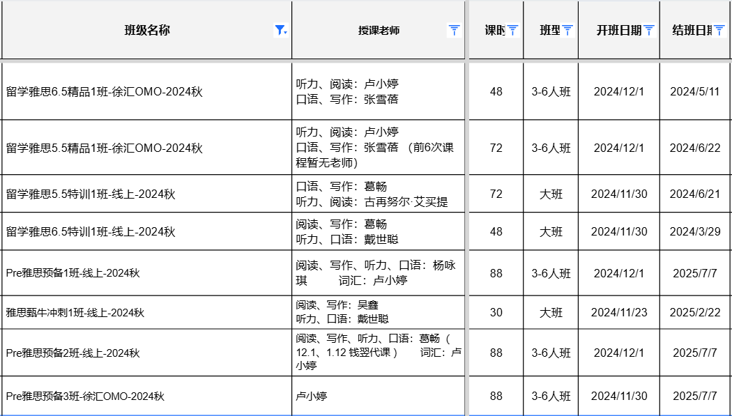 雅思