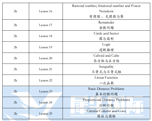 AMC8数学竞赛
