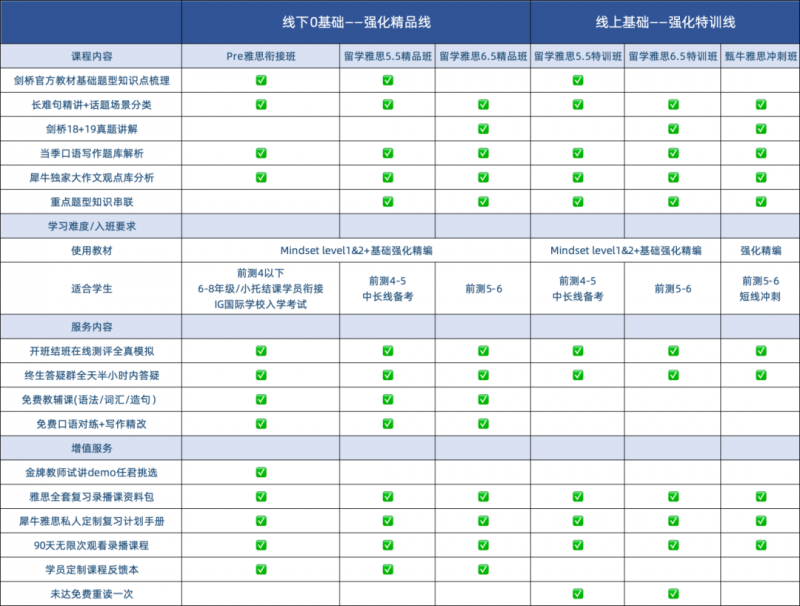 雅思考试成绩