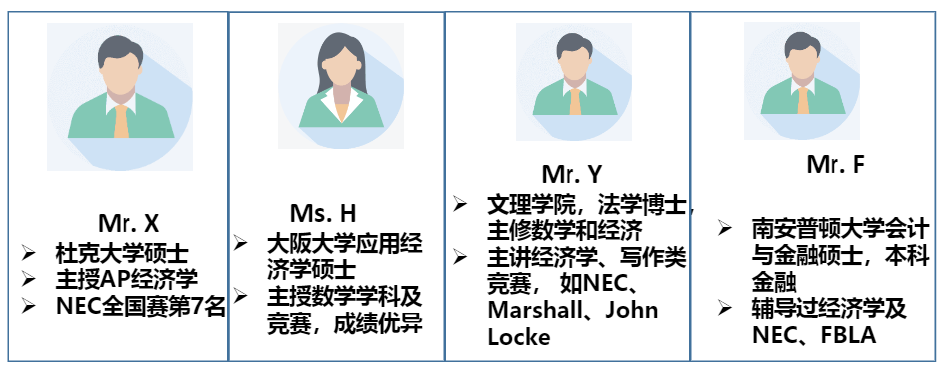 IEO竞赛