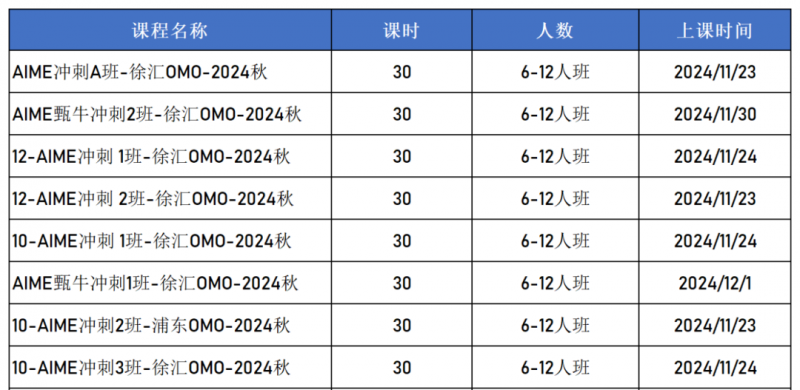 AMC10/12数学竞赛