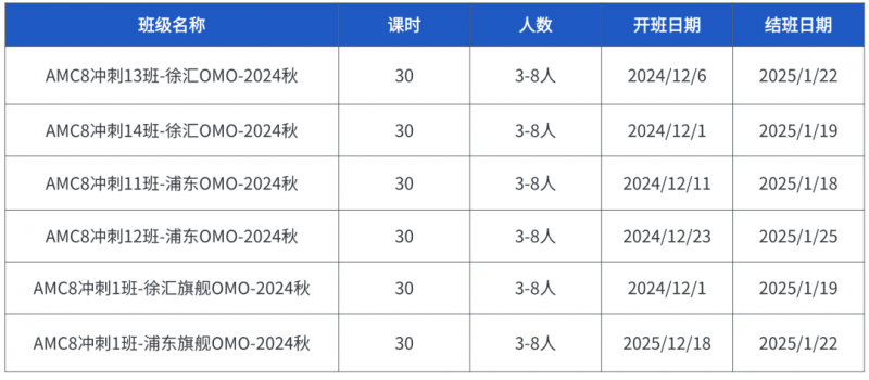 AMC8数学竞赛