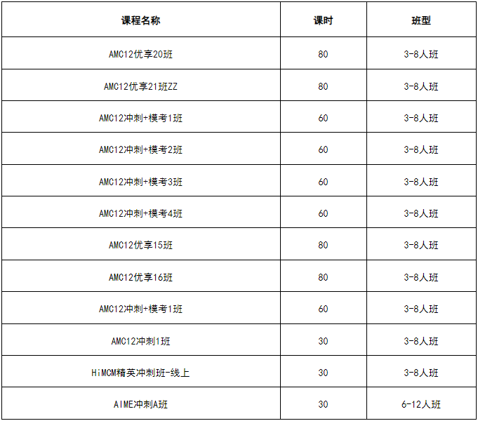 AMC数学竞赛
