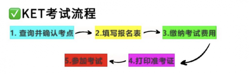 KET考试