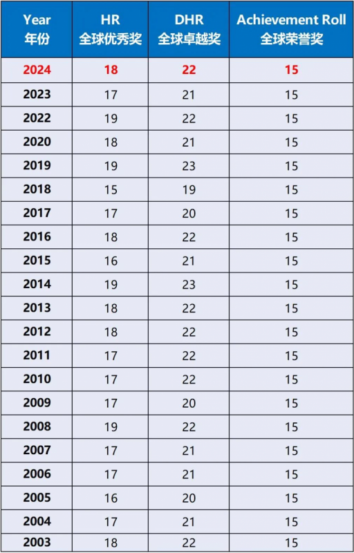 AMC8数学竞赛
