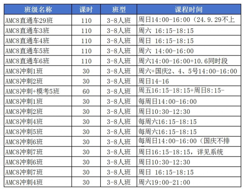 AMC8竞赛