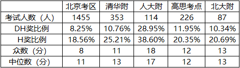 AMC8数学竞赛
