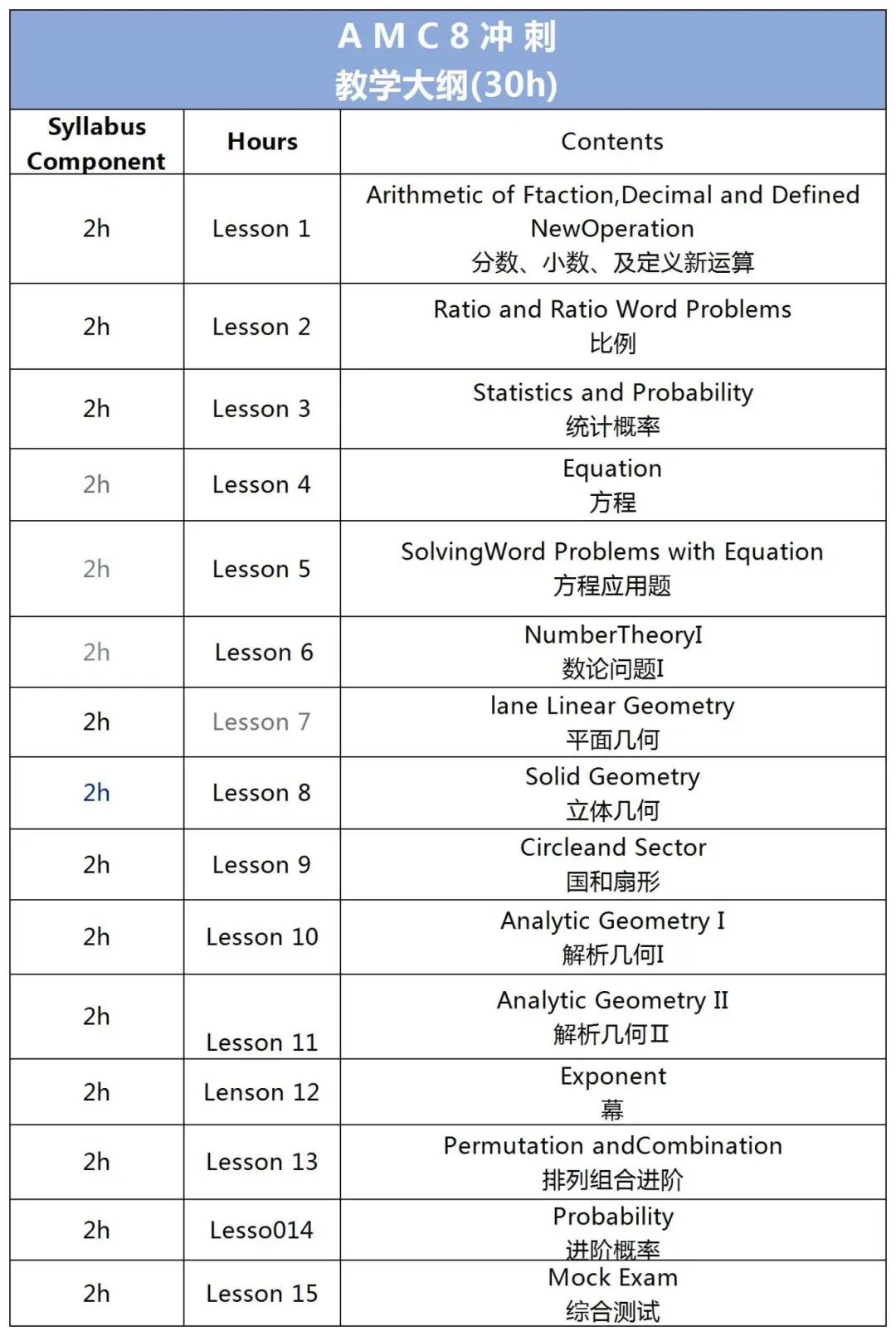 AMC8数学竞赛