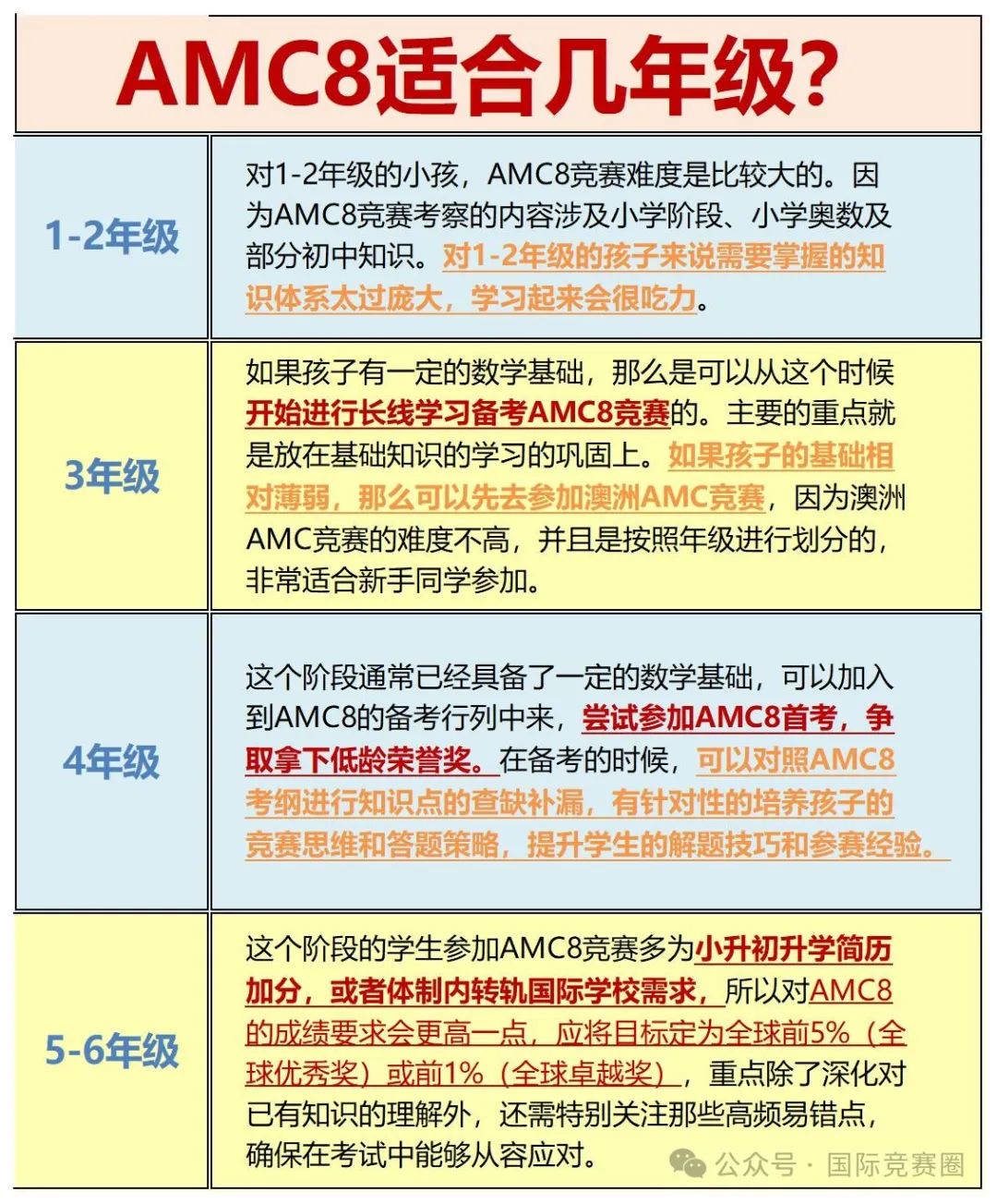 AMC8数学竞赛