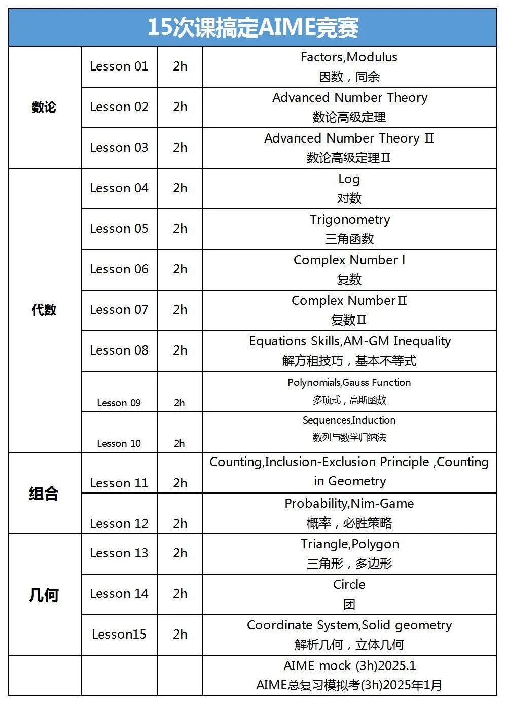 AMC10/AMC12数学竞赛