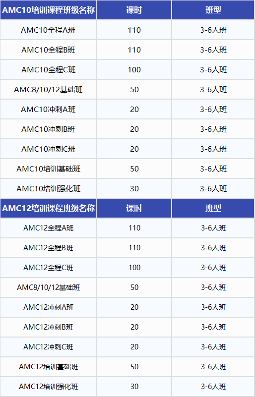 AMC10和AMC12数学竞赛