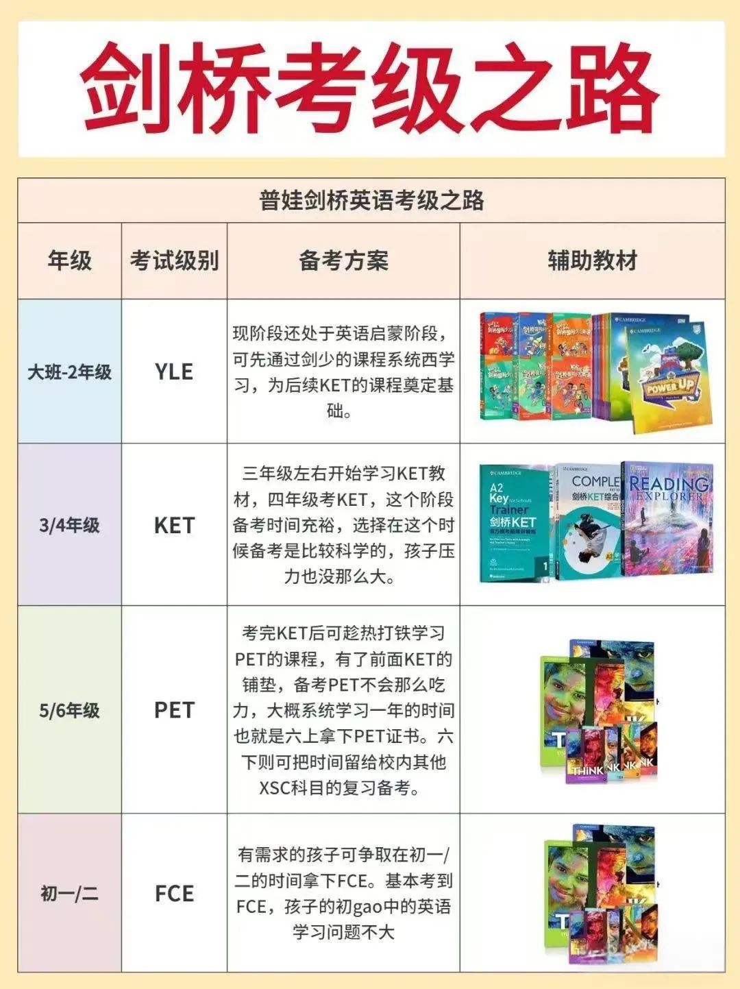 KET考试