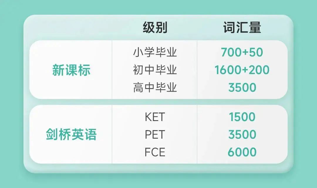KET考试