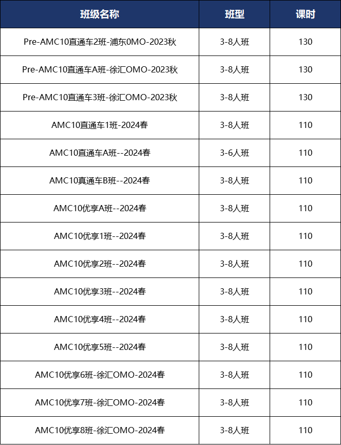 AMC10