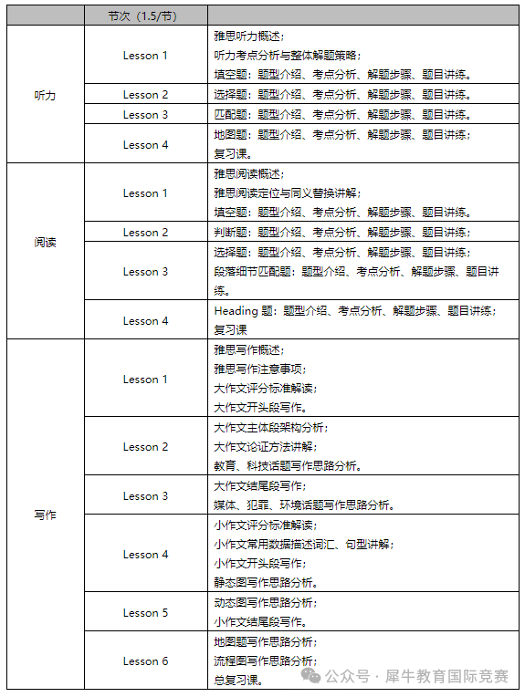 雅思