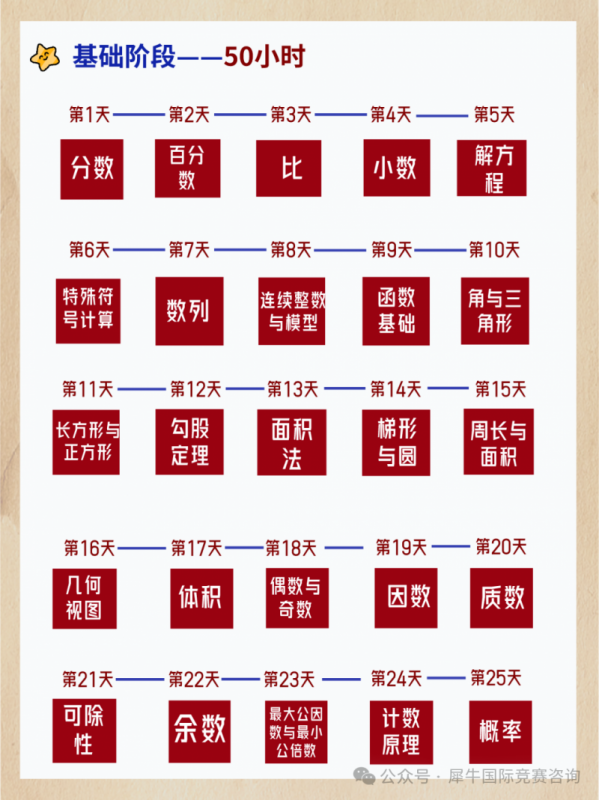 AMC8数学竞赛