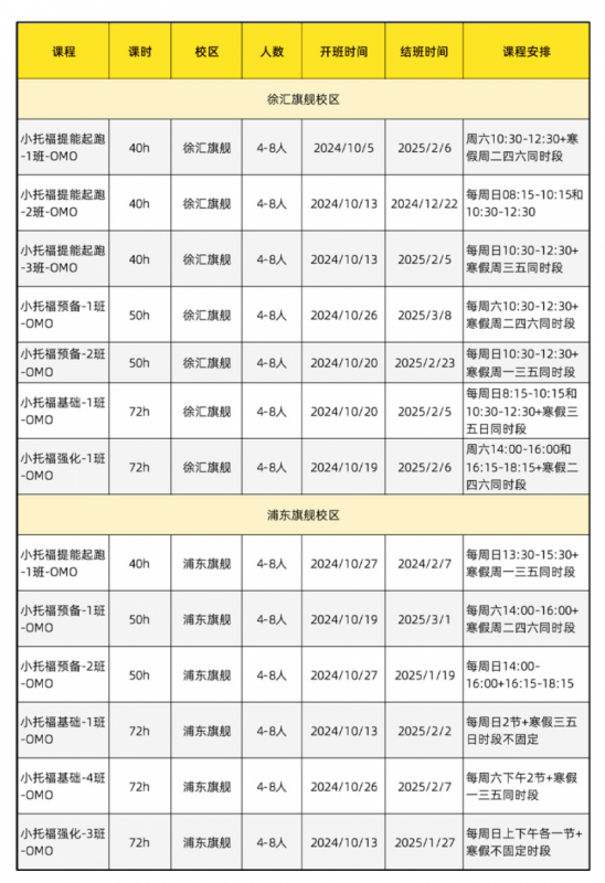 小托福考试