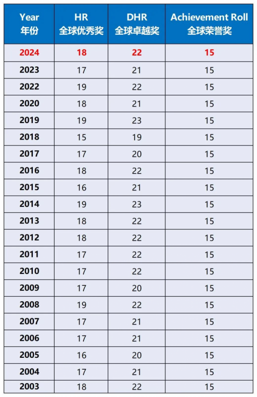 AMC8数学竞赛