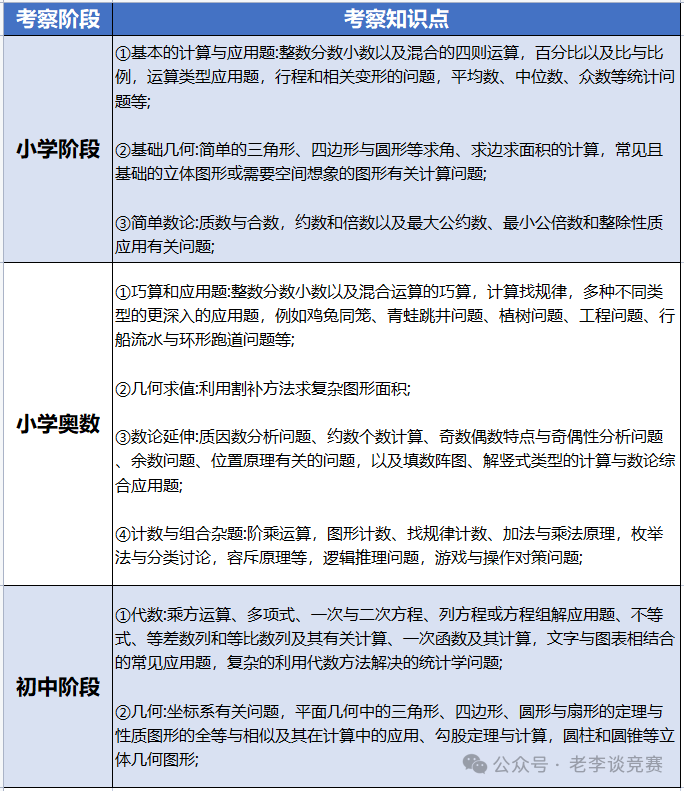 AMC8数学竞赛