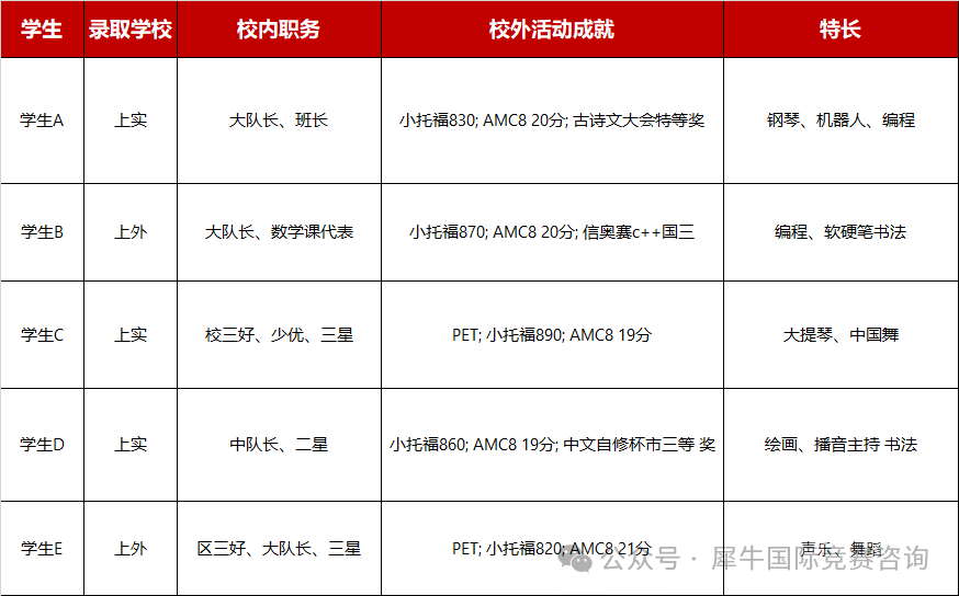 AMC8数学竞赛