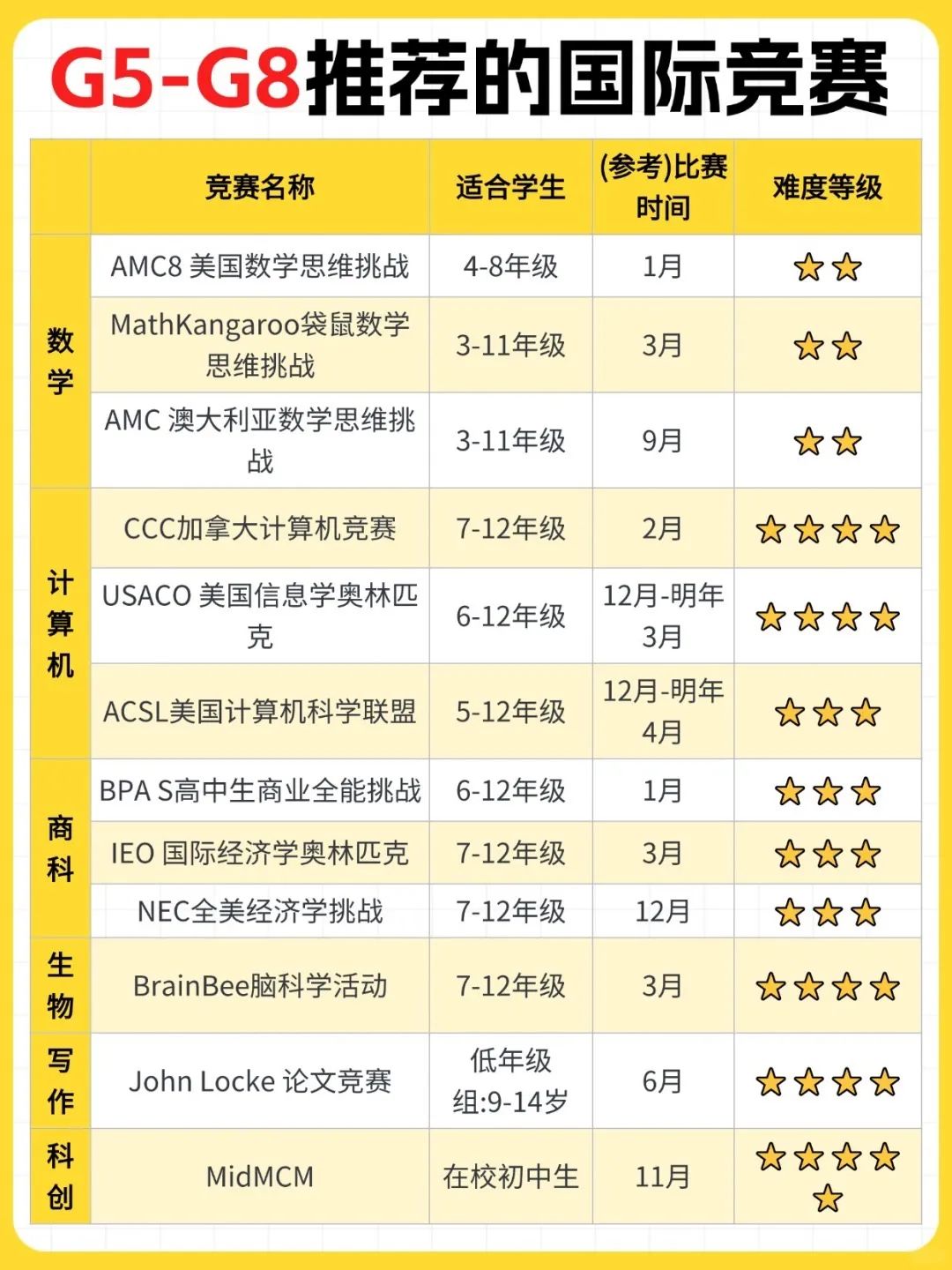 AMC8数学竞赛