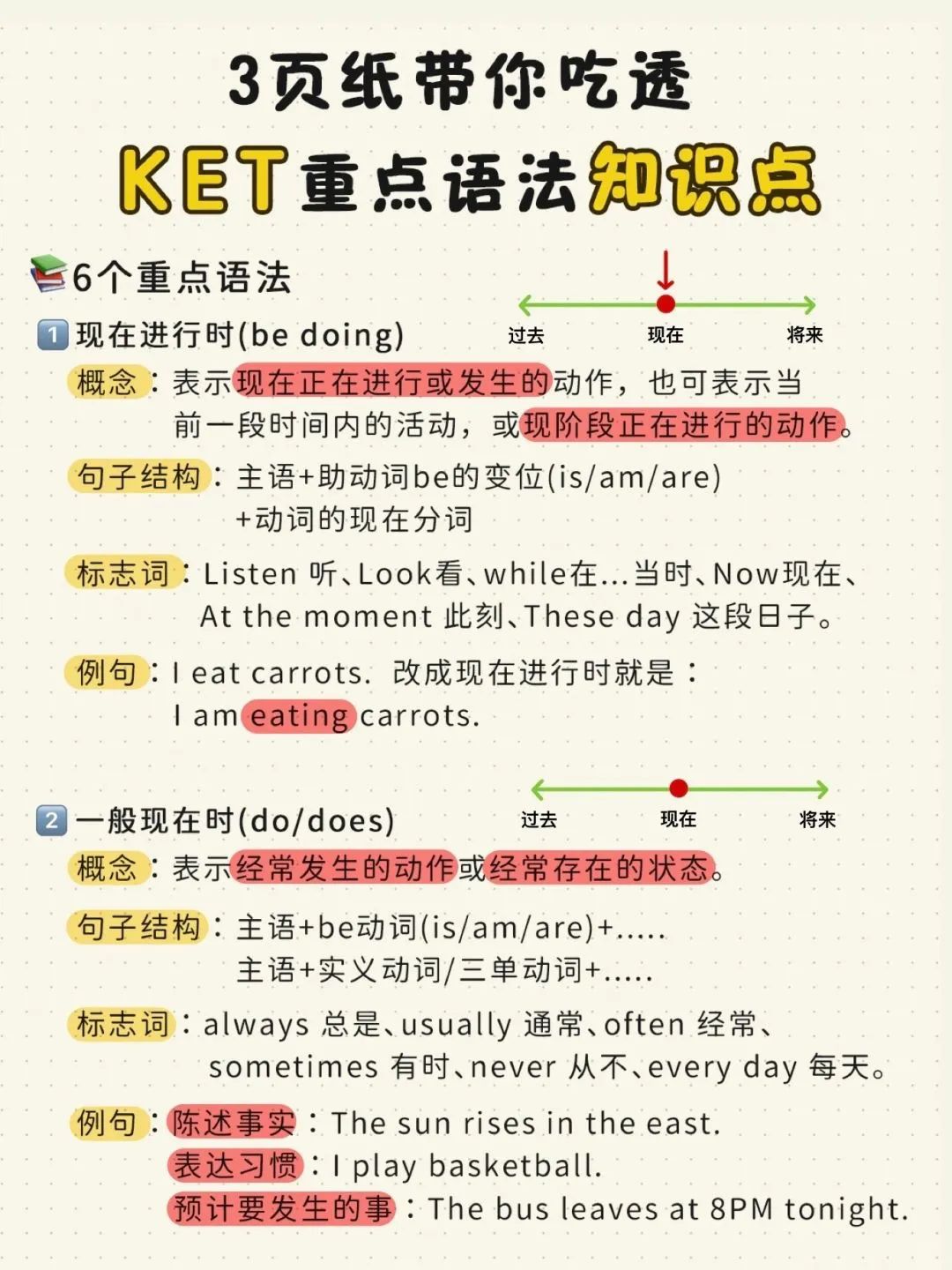 ket考试
