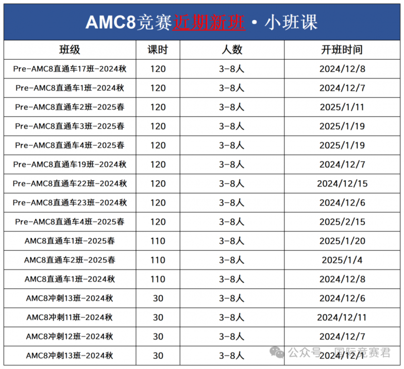 AMC8竞赛