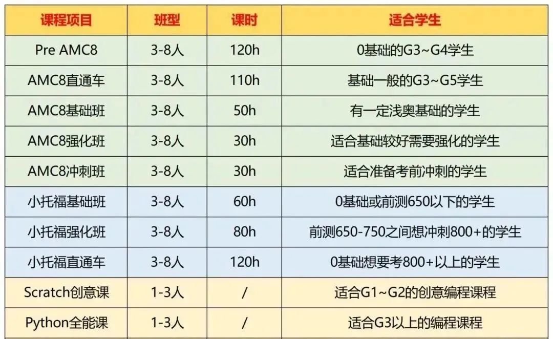 AMC8竞赛