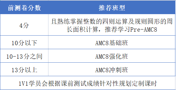 AMC8竞赛